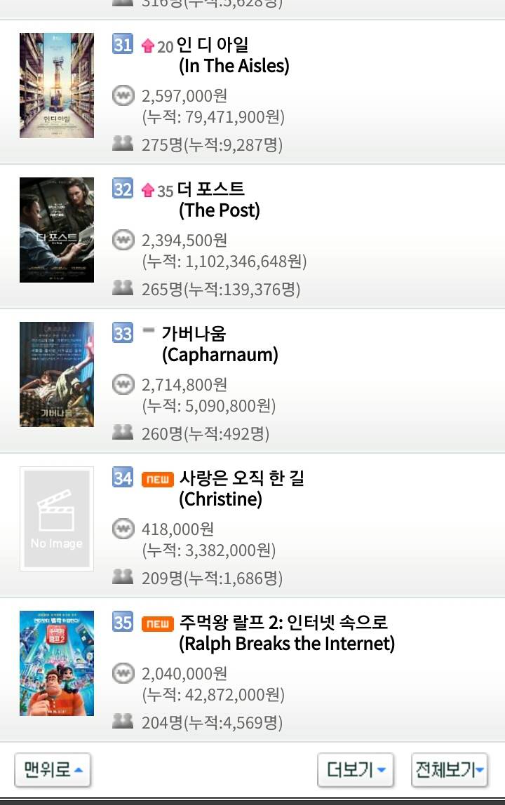 2018년 마지막 일요일 12월 30일 영화박스오피스 순위.jpg | 인스티즈