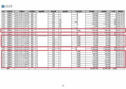 실시간 왕십리대학교 횡령사건 | 인스티즈