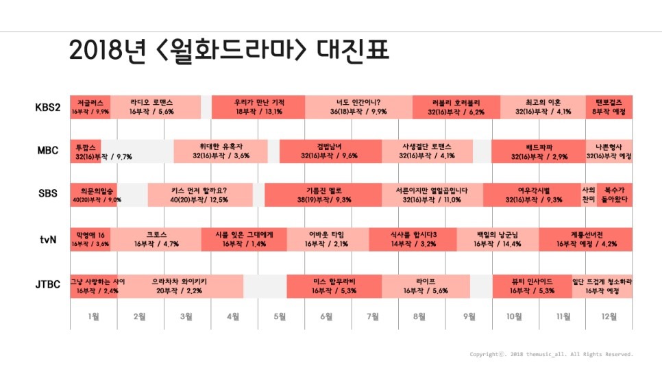 2018년 드라마 총결산.jpg | 인스티즈