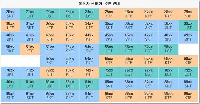 통신사 원배정 국번 | 인스티즈