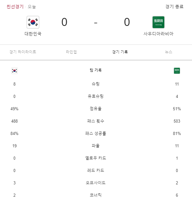 2019년 새해 첫 대한민국 대표팀 경기 결과.jpgif | 인스티즈
