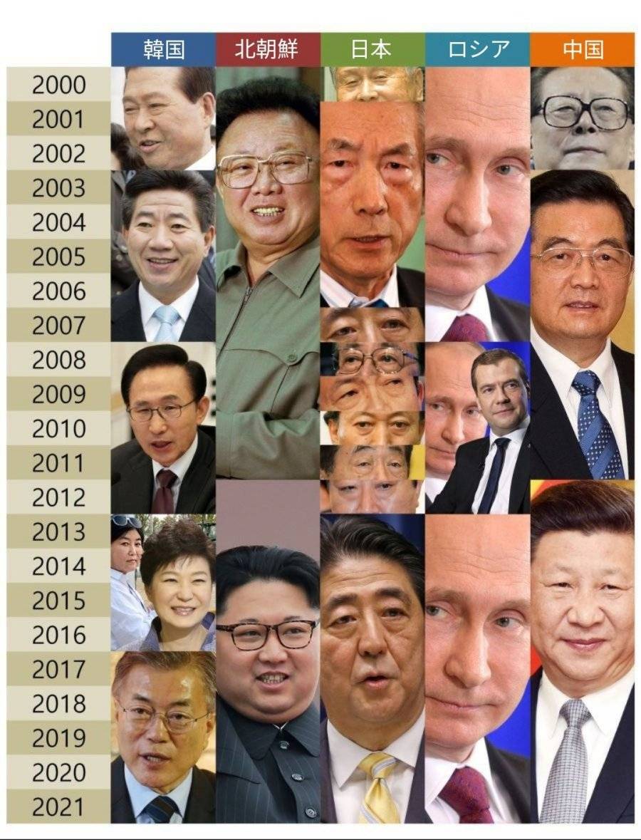 2000년 이후 동북아지역 지도자 변천사 | 인스티즈