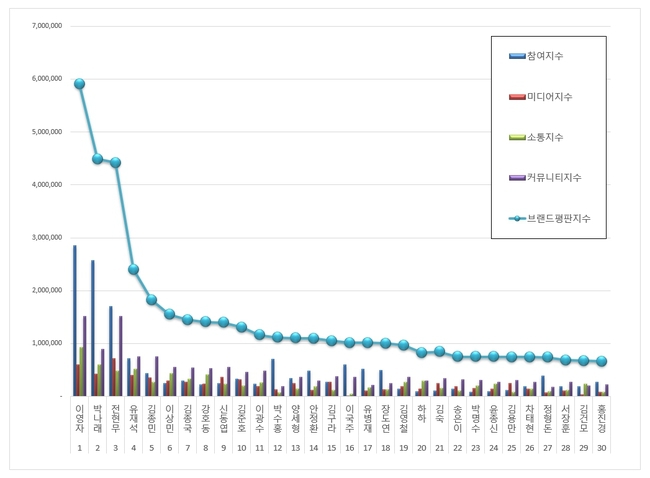 [예능방송인브랜드평판2019년1월빅데이터] 1위 이영자, 2위 박나래, 3위 전현무 | 인스티즈