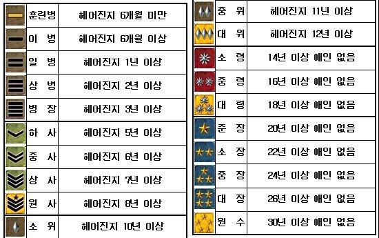 본인의 솔로 계급은? | 인스티즈