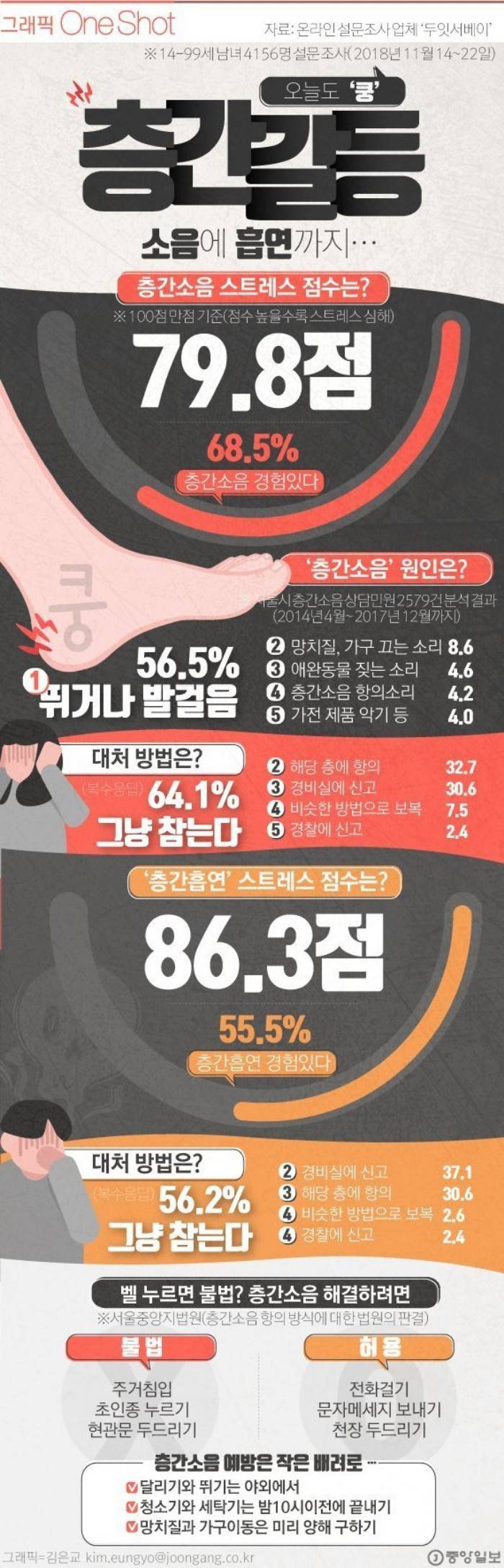 층간소음,흡연... 벨누르고 항의하면 불법 | 인스티즈