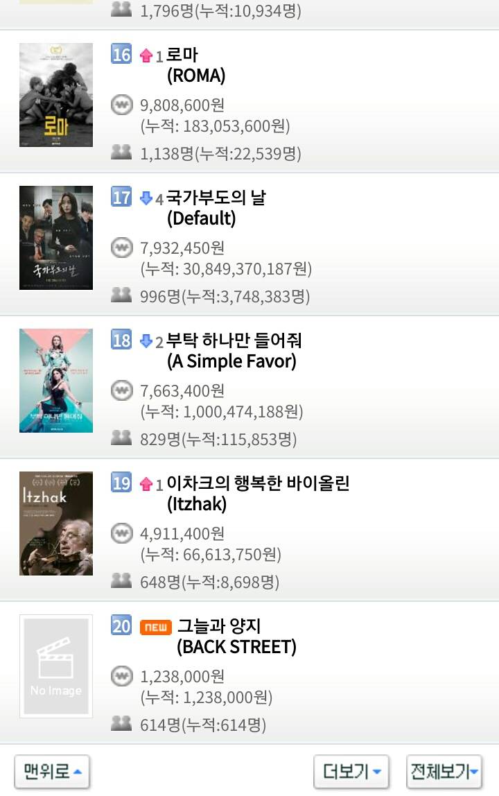 2019년 새해 첫 날 1월 1일 영화박스오피스 순위.jpg | 인스티즈