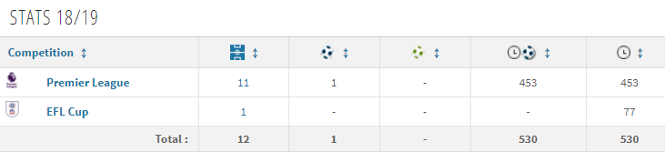 무토 요시노리(일본) &amp; 알리레자 자한바크쉬(이란) 올 시즌 기록 | 인스티즈