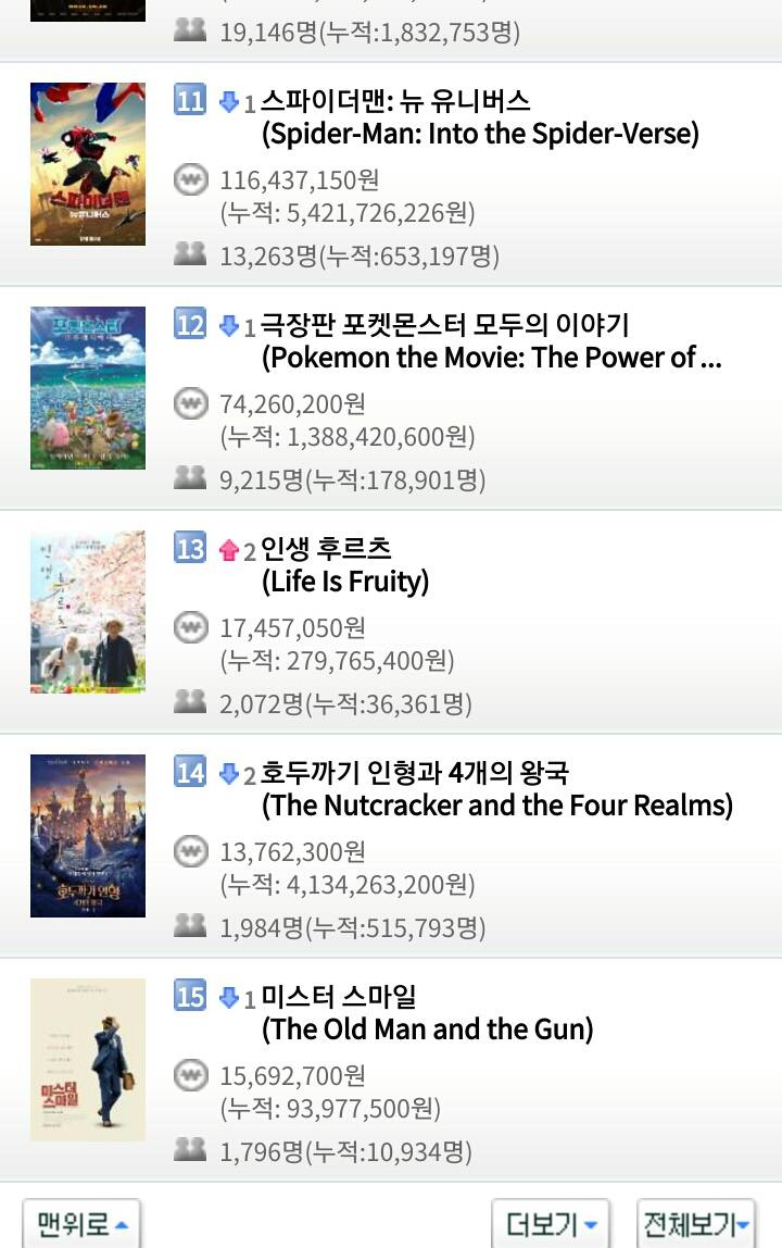 2019년 새해 첫 날 1월 1일 영화박스오피스 순위.jpg | 인스티즈