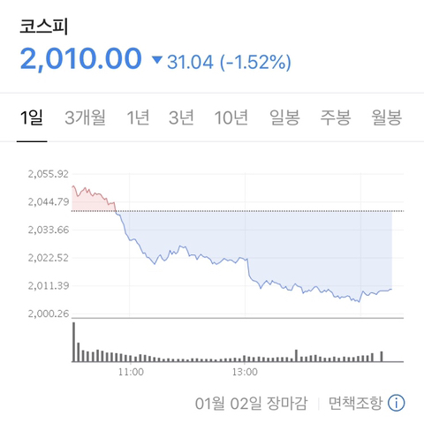 새해 첫 코스피 장마감 결과 | 인스티즈