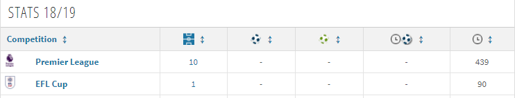 무토 요시노리(일본) &amp; 알리레자 자한바크쉬(이란) 올 시즌 기록 | 인스티즈