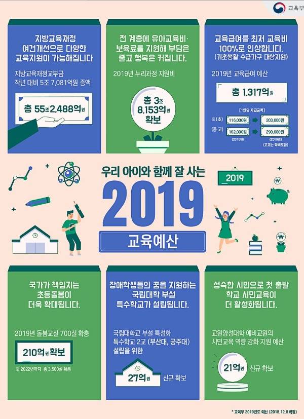 2019년 대한민국 교육예산!| | 인스티즈