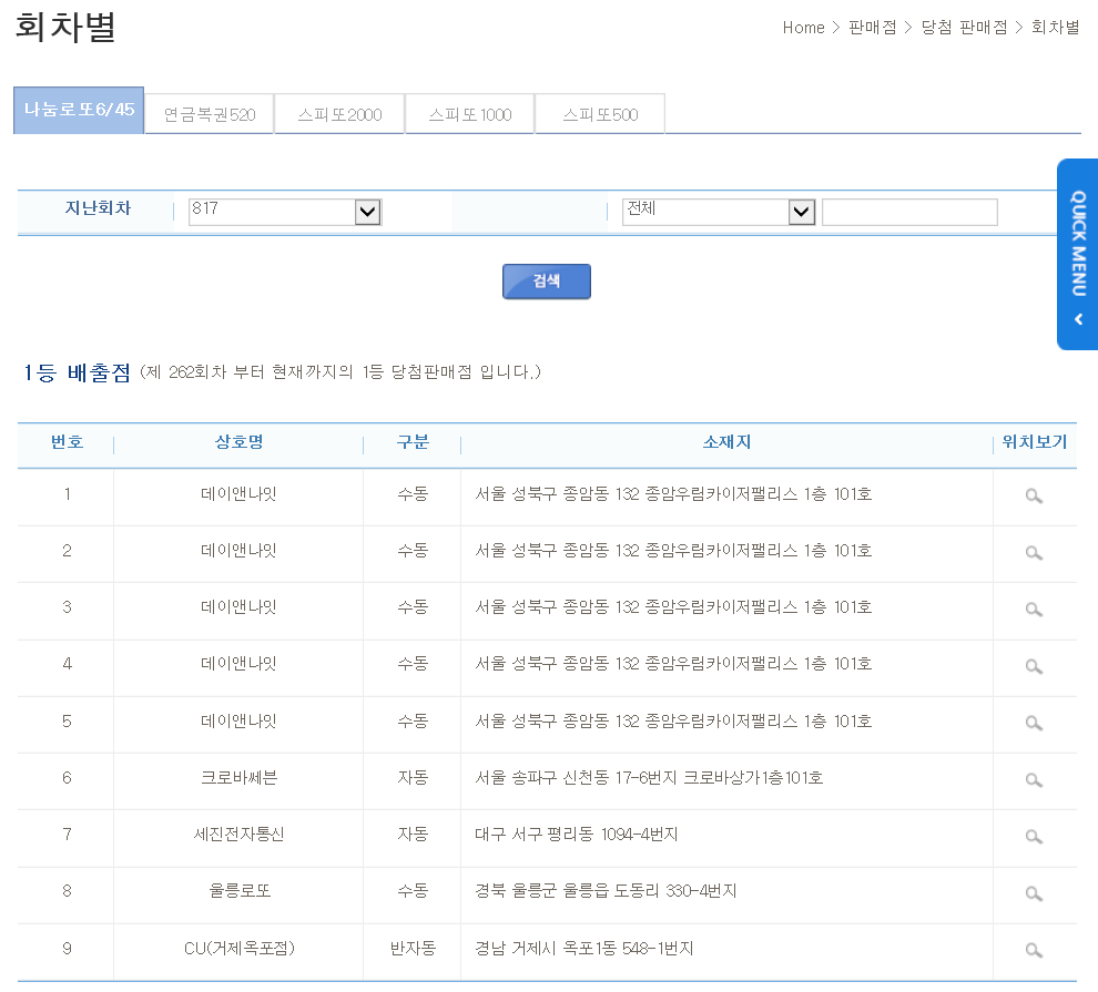 2018년 로또 당첨 레전드.jpg (Feat. 세후 62억) | 인스티즈
