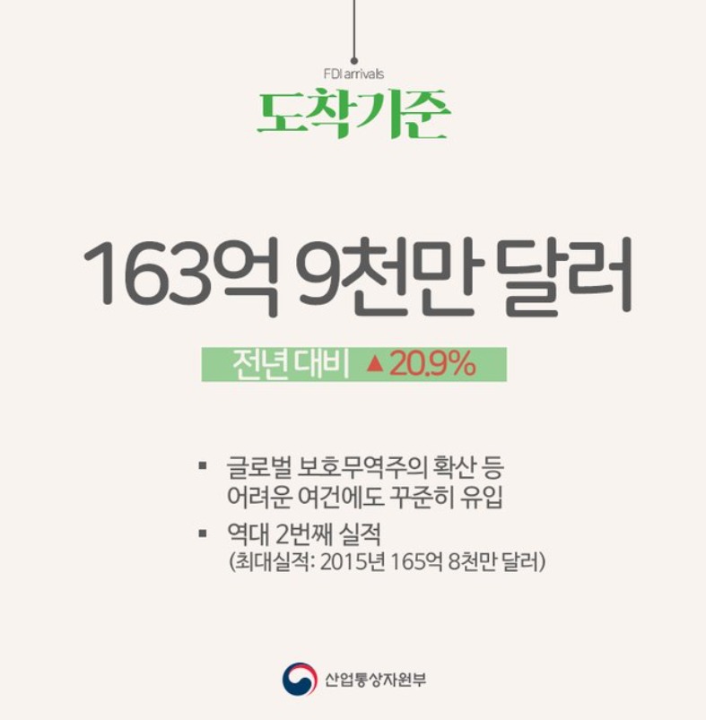 2018년 대한민국 외국인 직접 투자 동향 .jpg | 인스티즈