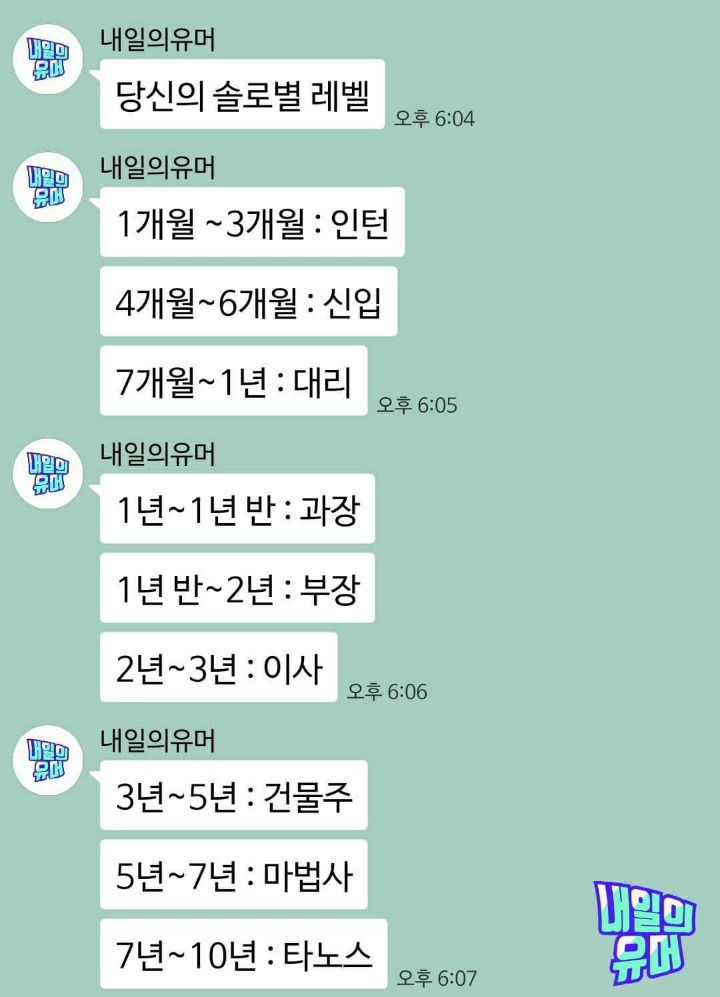 본인의 솔로 레벨은? | 인스티즈