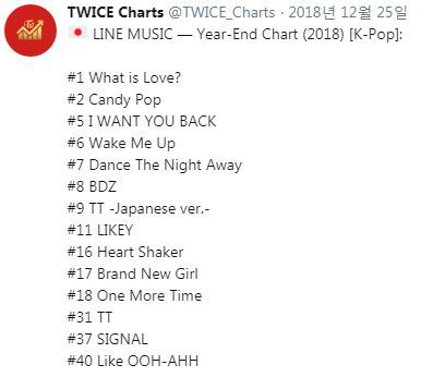 2018 일본 라인뮤직 KPOP 결산 차트 폭격하는 트와이스 ㄷㄷㄷ | 인스티즈
