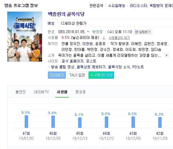 골목식당이 점점 자극적이고 노답으로 가는 이유 | 인스티즈