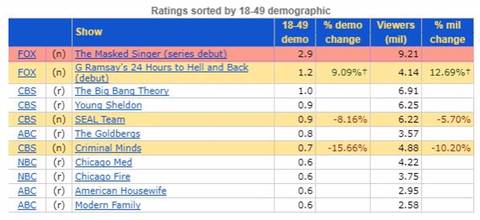 미국판 복면가왕 초대박남ㄷㄷㄷ | 인스티즈