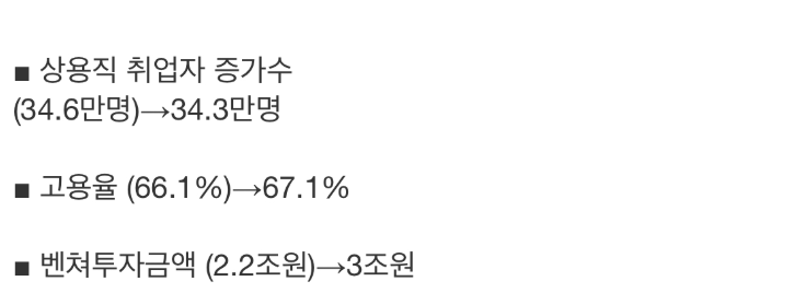 현제 문제인 정부의 대한민국!! | 인스티즈