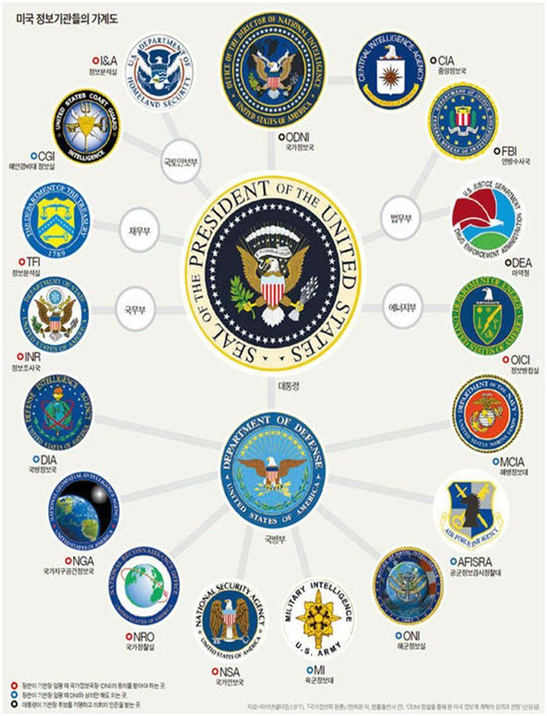 한 나라는 금방 지도에서 지울 수 있는 미국 군사력 위엄.jpg | 인스티즈