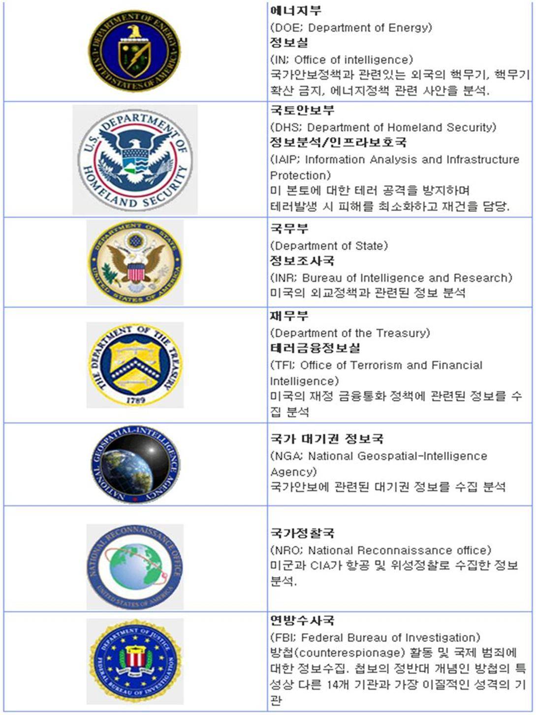 한 나라는 금방 지도에서 지울 수 있는 미국 군사력 위엄.jpg | 인스티즈