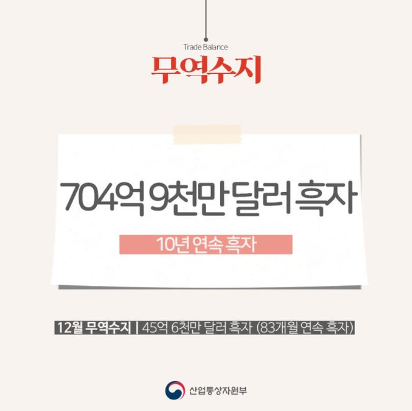 2018년 대한민국 수출입동향 .jpg | 인스티즈