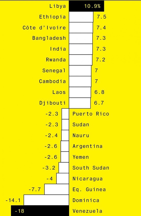 2018년 마무리 기념) 2018년 주요 경제 사건 정리 | 인스티즈