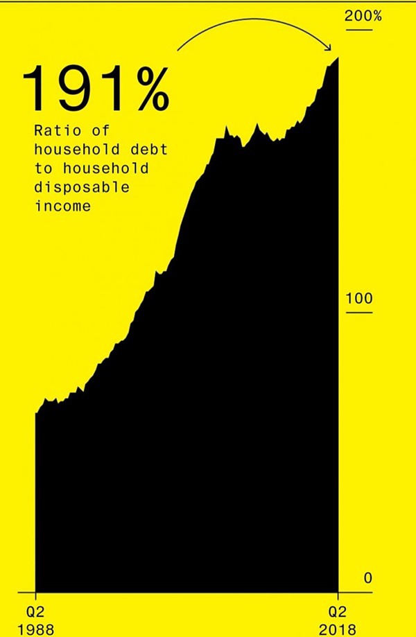 2018년 마무리 기념) 2018년 주요 경제 사건 정리 | 인스티즈