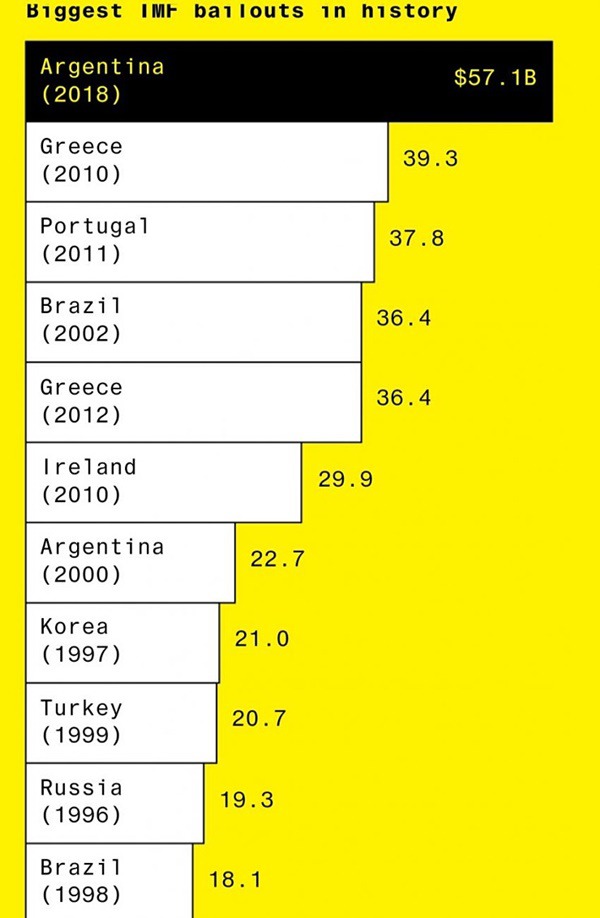 2018년 마무리 기념) 2018년 주요 경제 사건 정리 | 인스티즈