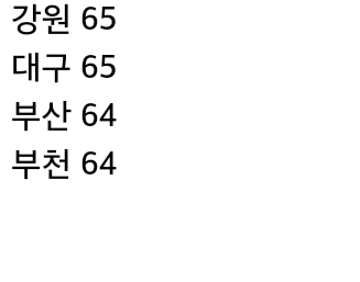 실시간 K리그 챌린지 상황 | 인스티즈