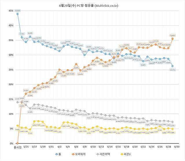 이쯤에서 다시 보는 웃게에 등장한 그래프전문가(부제: 갓롤짱짱^^) | 인스티즈