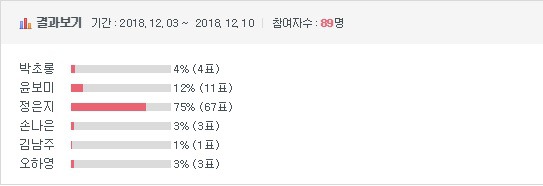 [이벤트] [이벤트] 2018 걸그룹 국가대표 선발 최종 8인 | 인스티즈