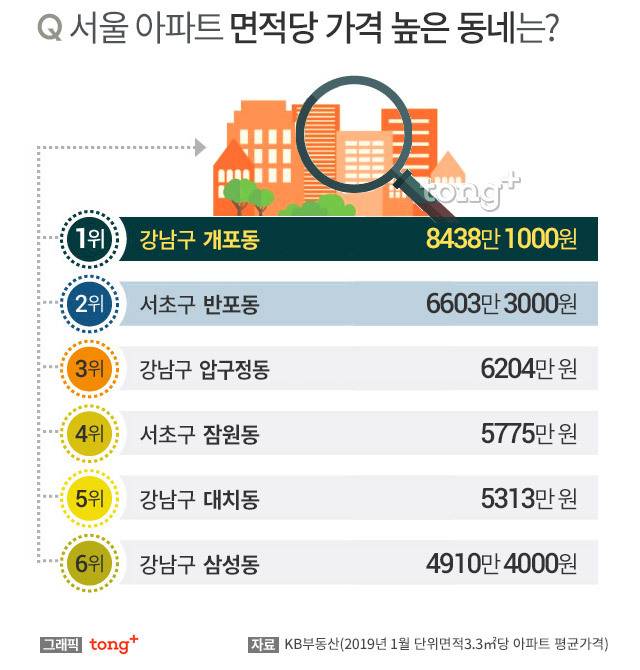 서울 아파트 면적당 가격 높은 지역•동네.jpg | 인스티즈