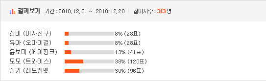 [이벤트] [이벤트] 2018 걸그룹 국가대표 선발 최종 8인 | 인스티즈