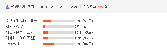 [이벤트] [이벤트] 2018 걸그룹 국가대표 선발 최종 8인 | 인스티즈