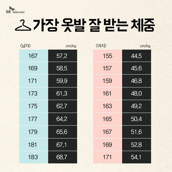 키(cm) 속여 말하고 다닌다 vs 솔직히 말하고 다닌다 | 인스티즈