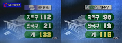 IMF로 나라 거덜내도 살아남았던 새누리당 ㄷㄷㄷ | 인스티즈