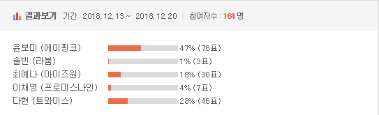 [이벤트] [이벤트] 2018 걸그룹 국가대표 선발 최종 8인 | 인스티즈