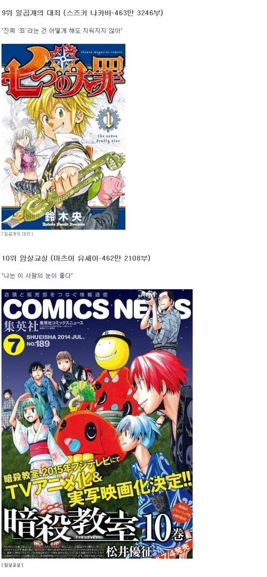 2014년도에 일본에서 가장 많이 팔린 만화책 25선 | 인스티즈