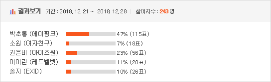 [이벤트] [이벤트] 2018 걸그룹 국가대표 선발 최종 8인 | 인스티즈