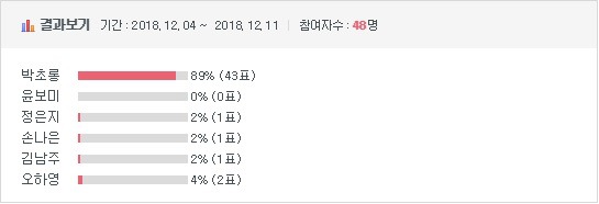 [이벤트] [이벤트] 2018 걸그룹 국가대표 선발 최종 8인 | 인스티즈