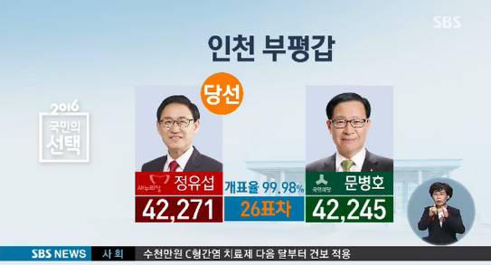 0.0 점대 차이로 희비가 갈린 두선거구.....ㄷㄷㄷㄷ | 인스티즈
