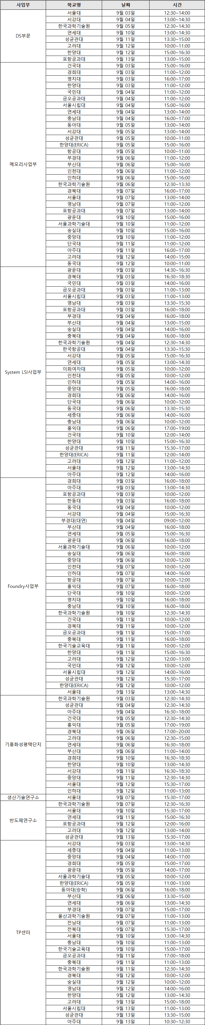 삼성전자 임원 학벌 클라스 ㄷㄷㄷㄷㄷㄷㄷㄷㄷㄷ | 인스티즈