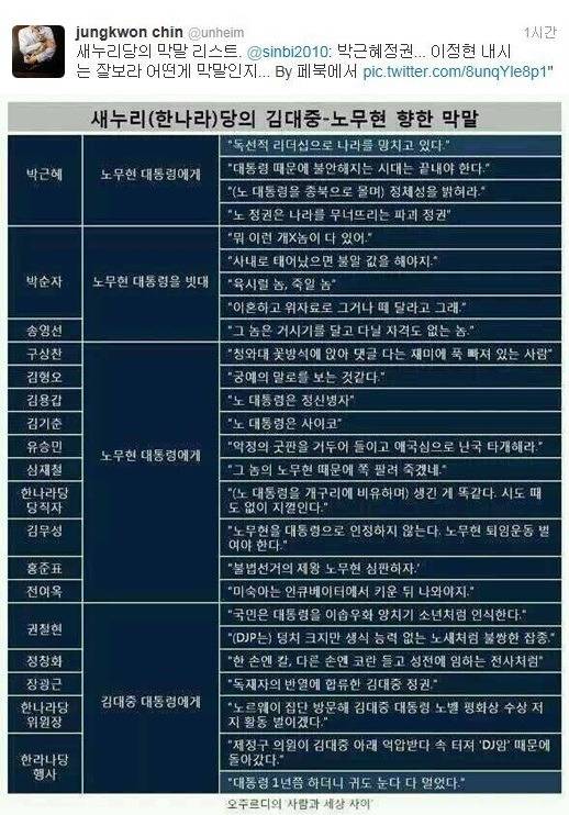 새누리당 의원들이 막말하는거 봤습니까? | 인스티즈