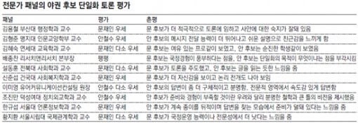 전문가 & 국민이 평가한 문재인vs안철수 토론 | 인스티즈