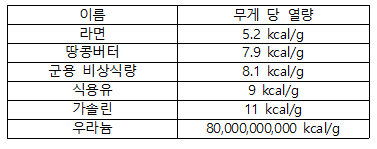 다이어트시 피해야하는 것들 | 인스티즈