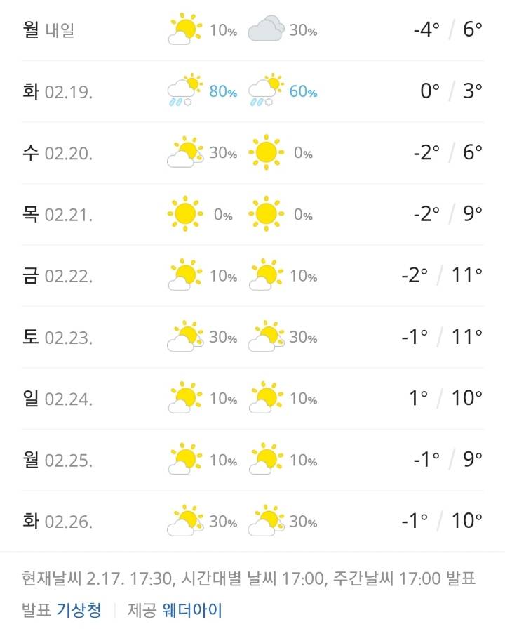 다음주 날씨 기온예보 | 인스티즈