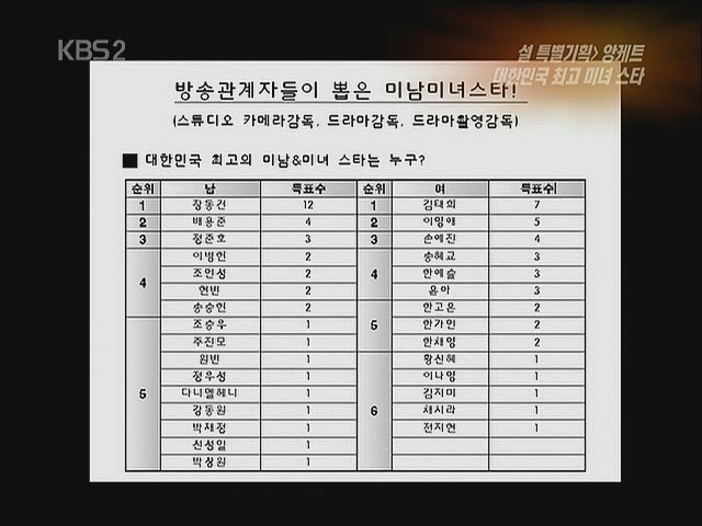 KBS2 방송관계자들이 뽑은 미남 1위 | 인스티즈
