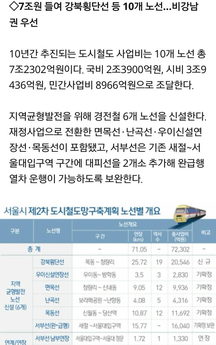 '강남북 균형발전' 강북횡단선 등 서울 도시철도 10개 확충 | 인스티즈