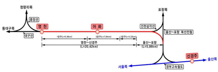 현재 진행중인 영남권 복선 전철 사업들.jpg | 인스티즈