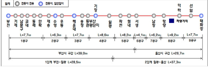현재 진행중인 영남권 복선 전철 사업들.jpg | 인스티즈